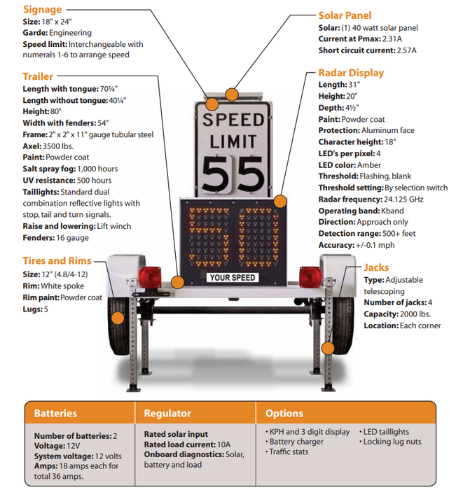 Solar Power Light Weight Trailer Mounted Radar Speed Monitor (18” LED characters)