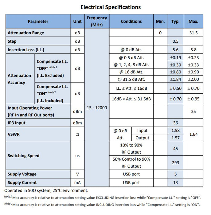USB Programmable Attenuator | 15 MHz–12 GHz, 31.5 dB, 0.5 dB Step