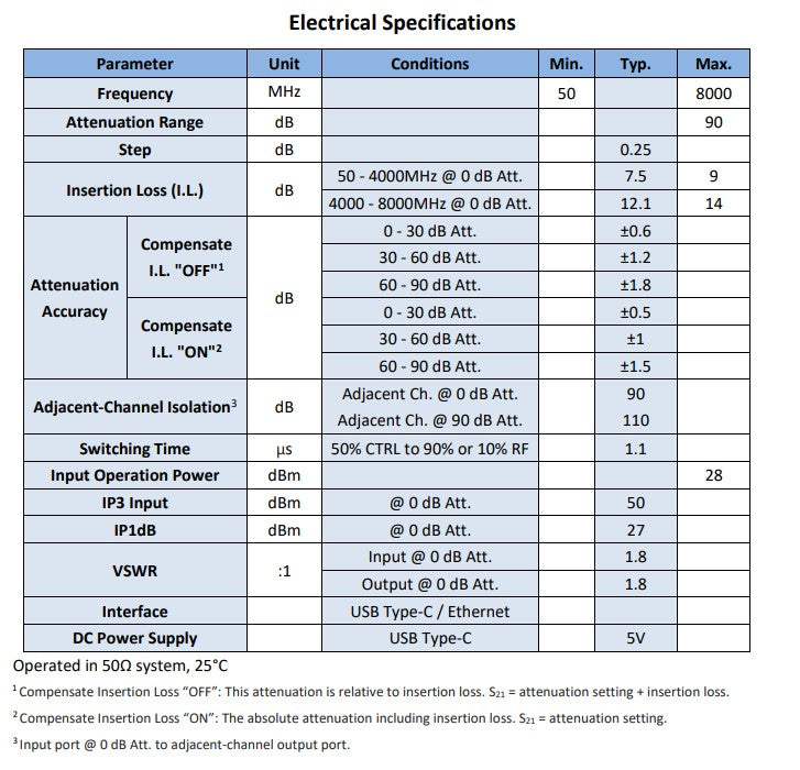 4-Channel Programmable Attenuator | 50 MHz–8 GHz, 90 dB, 0.25 dB Step