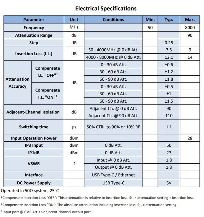 8-Channel Programmable Attenuator | 50 MHz–8 GHz, 90 dB, 0.25 dB Step
