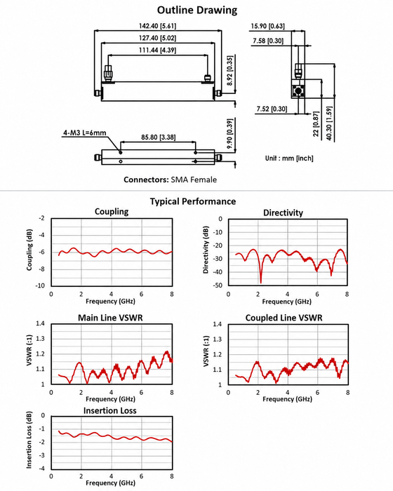 0.5–8 GHz 6 dB Directional Coupler | CP10008A-6-MBT