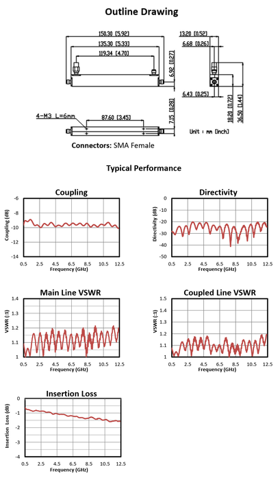 0.5–12.4 GHz 10 dB |  Directional Coupler | CP10012A-10-MBT