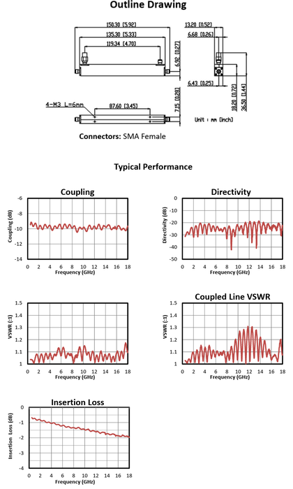 0.5–18 GHz 10 dB | Directional Coupler | CP10018A-10-MBT