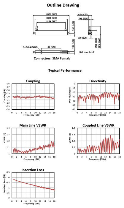 0.5–18 GHz 20 dB Directional Coupler | CP10018A-20-MBT