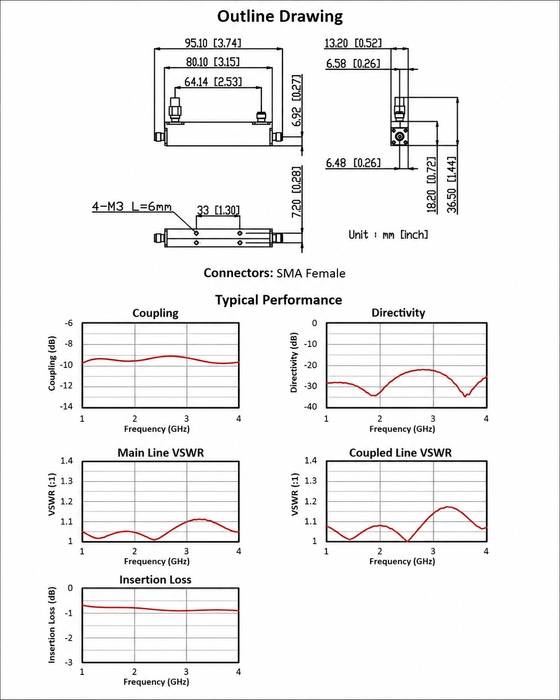 1–4 GHz 10 dB | Directional Coupler | CP10104A-10-MBT