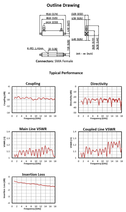 1–18 GHz 10 dB | Directional Coupler | CP10118A-10-MBT