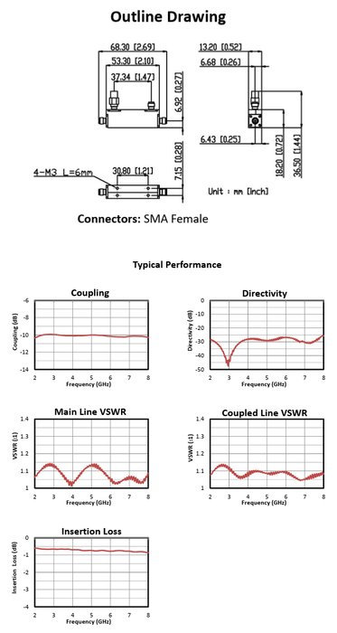 2–8 GHz 10 dB Directional Coupler | CP10208A-10-MBT