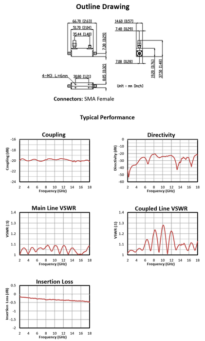 2–18 GHz 20 dB Directional Coupler | CP10218A-20-MBT