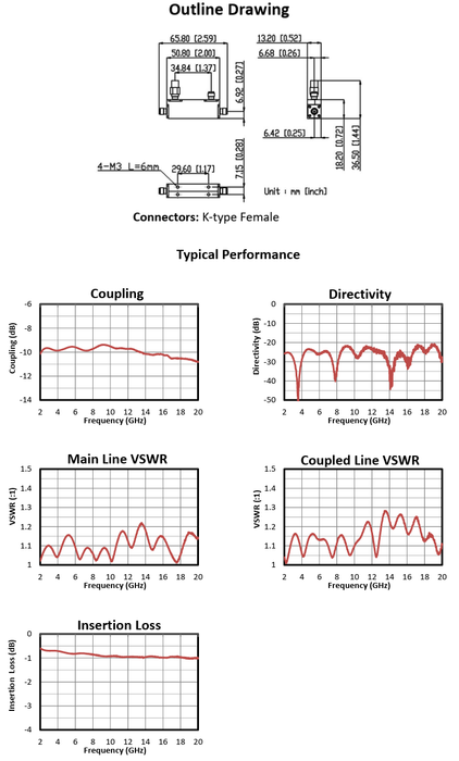 2–20 GHz 10 dB Directional Coupler | CP10220A-10-MBT