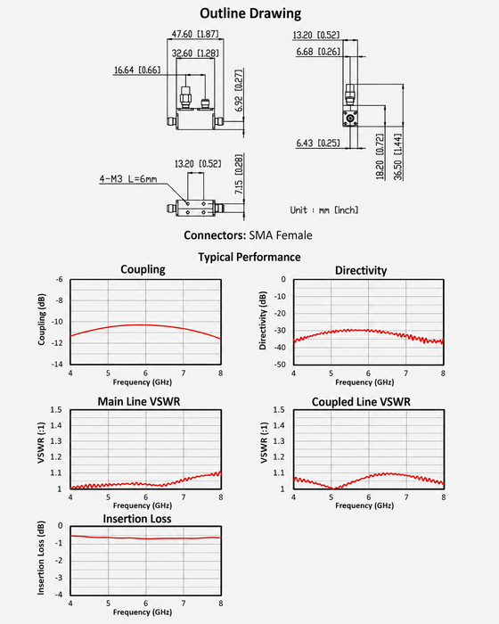 4–8 GHz 10 dB Directional Coupler | CP10408A-10-MBT