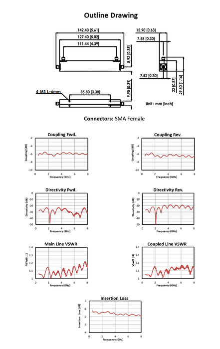 0.5–8 GHz 6 dB Bi-Directional Coupler | CP20008A-6-MBT