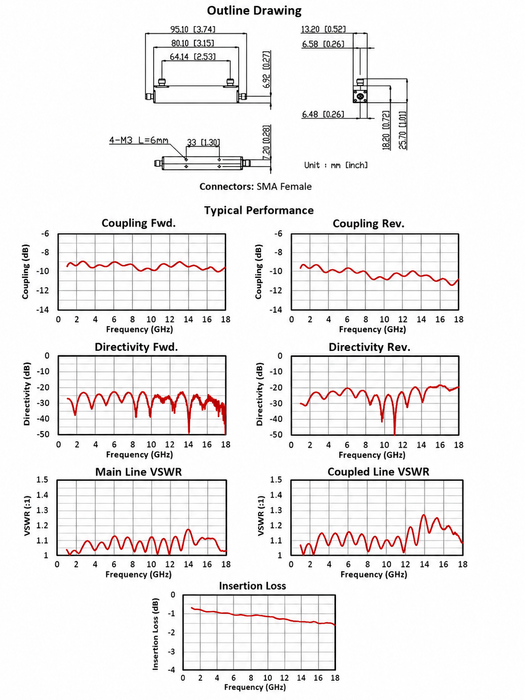 1–18 GHz 10 dB Bi-Directional Coupler | CP20118A-10-MBT