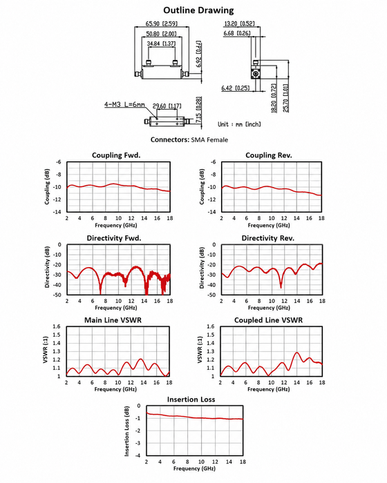 2–18 GHz 10 dB Bi-Directional Coupler | CP20218A-10-MBT