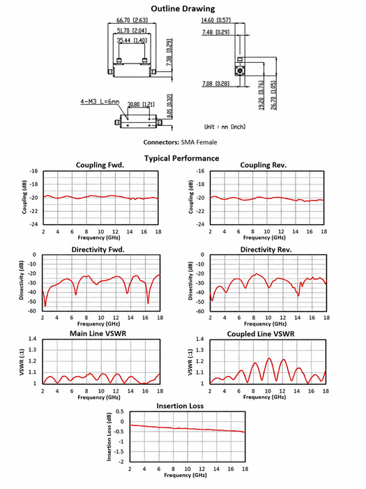 2–18 GHz 20 dB Bi-Directional Coupler | CP20218A-20-MBT