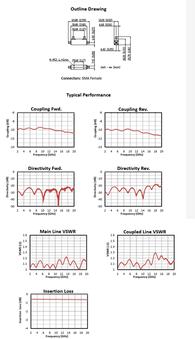 2–20 GHz 10 dB Bi-Directional Coupler | CP20220A-10-MBT