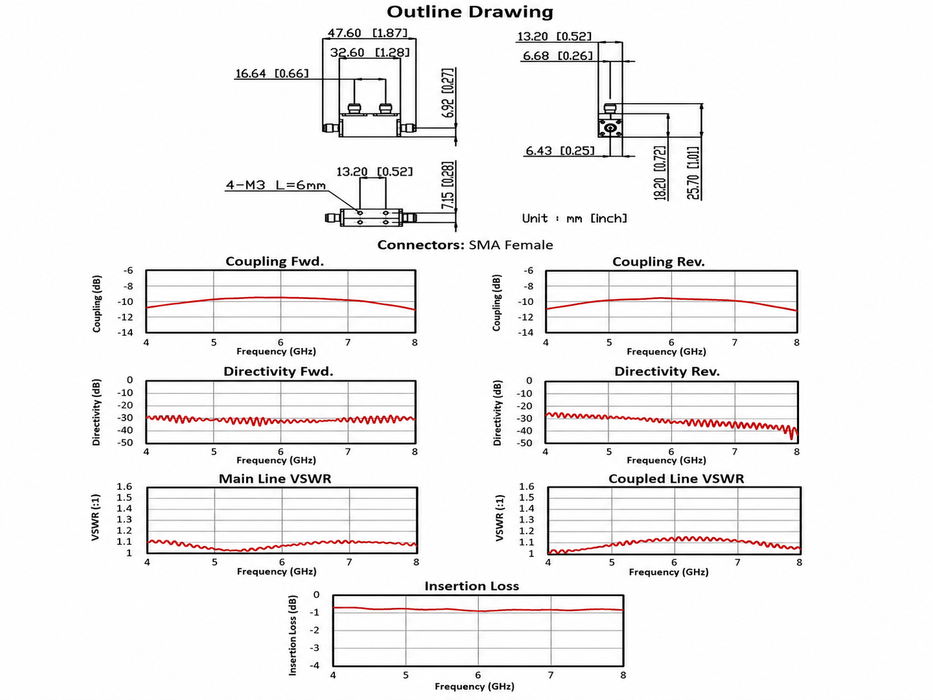 4–8 GHz 10 dB Bi-Directional Coupler | CP20408A-10-MBT