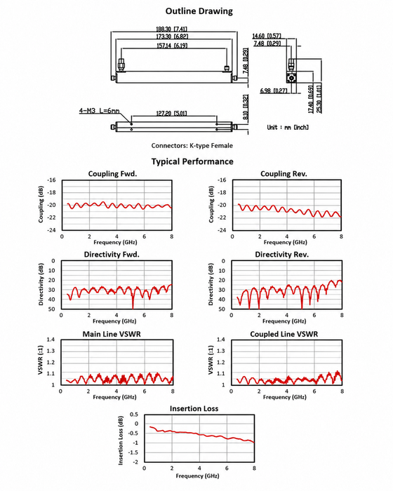 7–10 GHz 20 dB Bi-Directional Coupler | CP20710P150-20-MBT