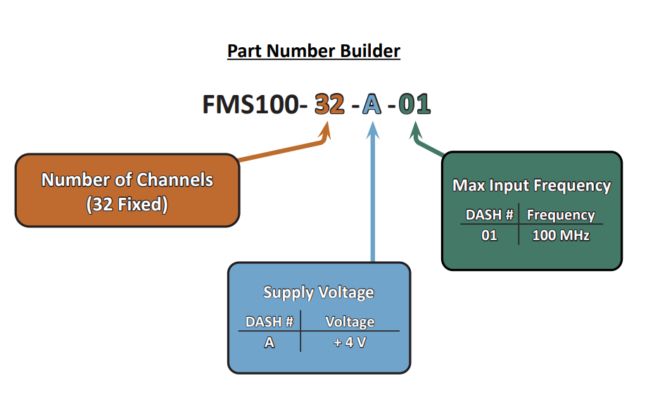 32-Channel Rackmount Frequency Measurement System