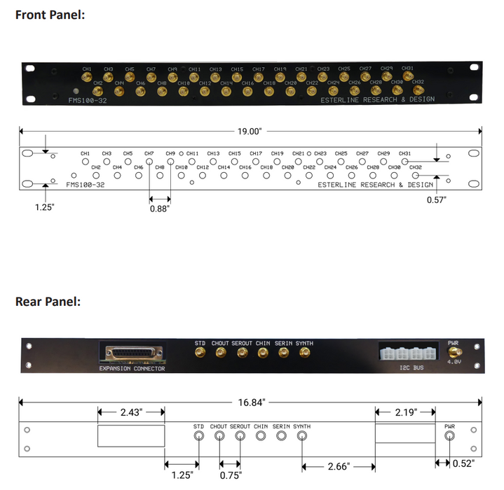 32-Channel Rackmount Frequency Measurement System