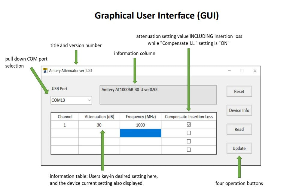 USB Programmable Attenuator | 200 MHz–6 GHz, 31.75 dB, 0.25 dB Step