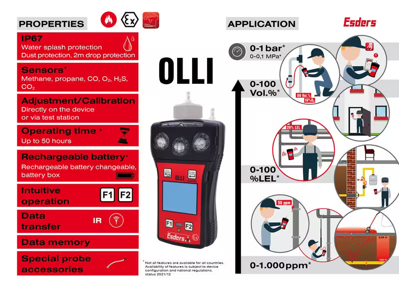 Esders OLLI 4-Gas Detector Kit (CH₄, O₂, CO & H₂S)