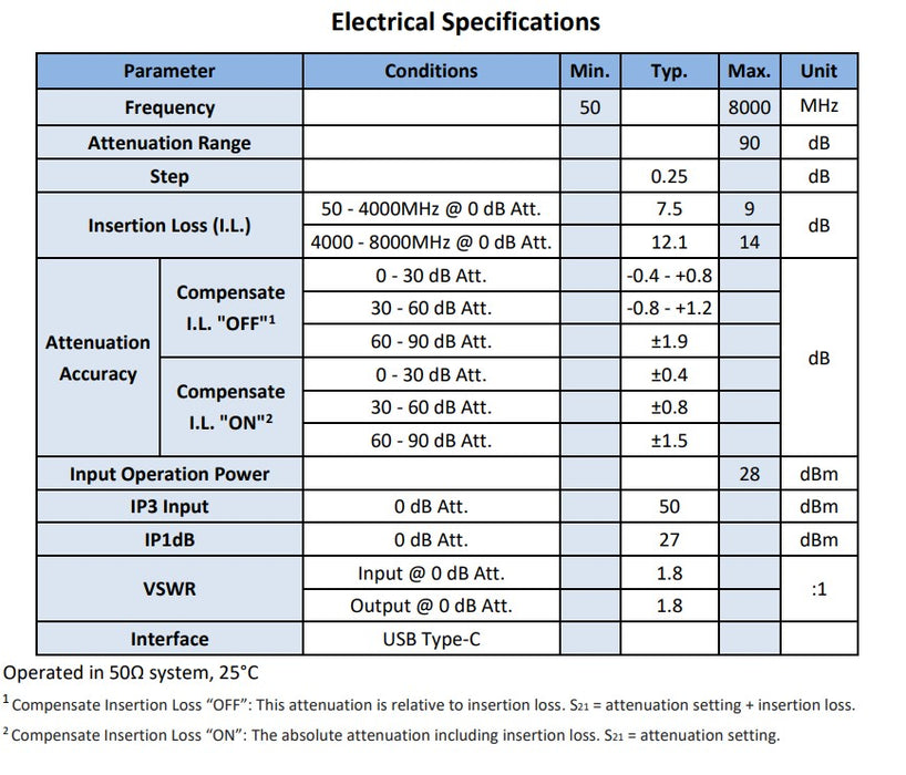 USB Programmable Attenuator | 50 MHz–8 GHz, 90 dB, 0.25 dB Step
