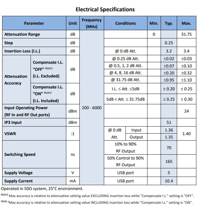USB Programmable Attenuator | 200 MHz–6 GHz, 31.75 dB, 0.25 dB Step